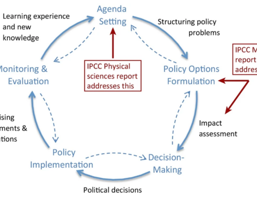 New Paper: The role of the IPCC in assessing actionable evidence for climate policymaking